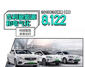 一季度吉利汽車銷量366,588輛，市占率穩(wěn)步提升