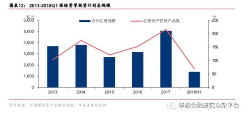 行業歸本源,發展遇良機 保險資產管理業務深度研究